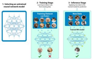 Blog: Aldec Blog - How to develop high-performance deep neural network ...