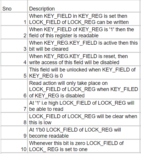 Sample-description-Dataset-for-Lock-Key-register-fields-Agnisys