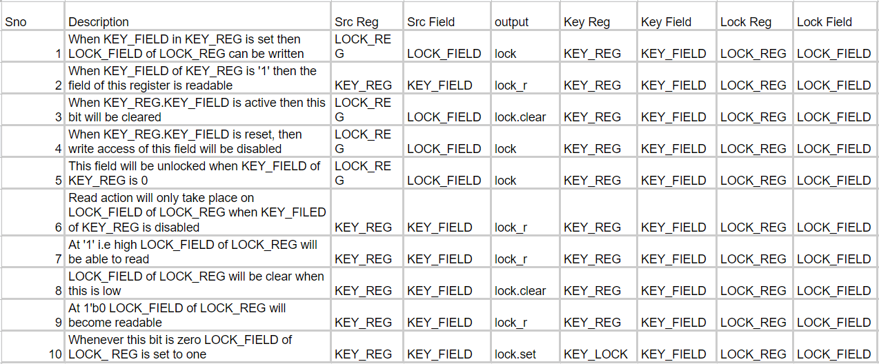 Sample-training-dataset-for-Lock-Key-register-Agisys